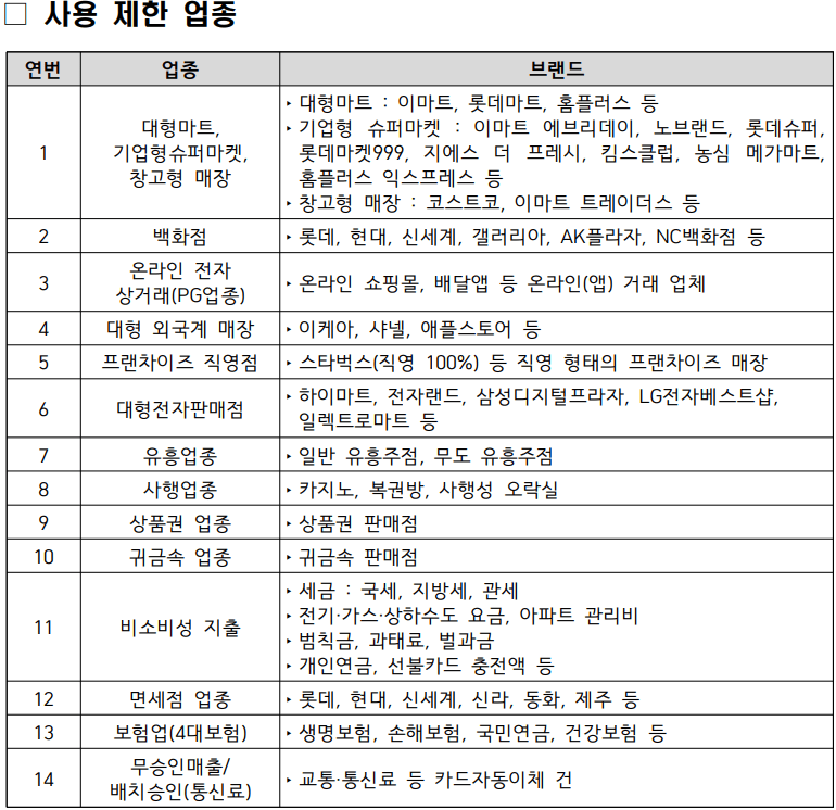 Read more about the article 민생회복지원금 사용 제한 업종 , 가능한 곳은 대체 어디